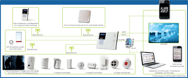 Contacto magnético inalámbrico bidireccional iConnect EL-4801DZ